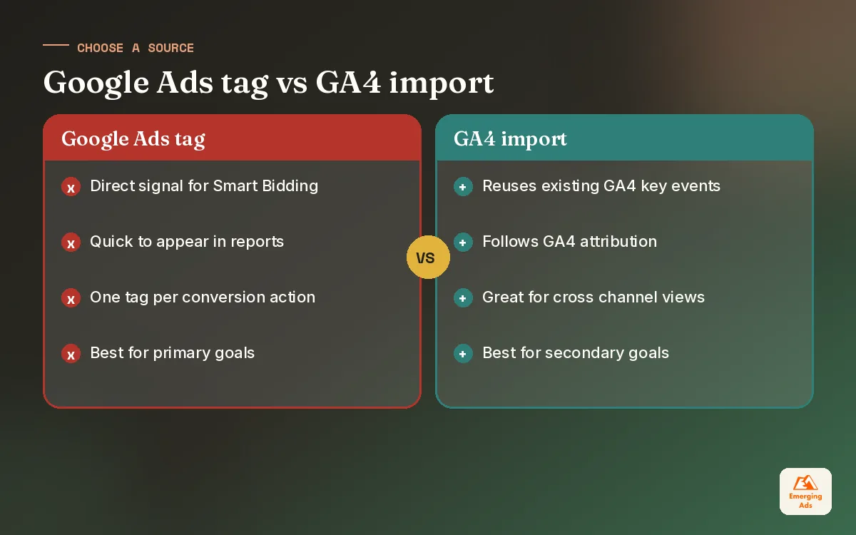 Side by side comparison of the Google Ads conversion tag and GA4 conversion imports