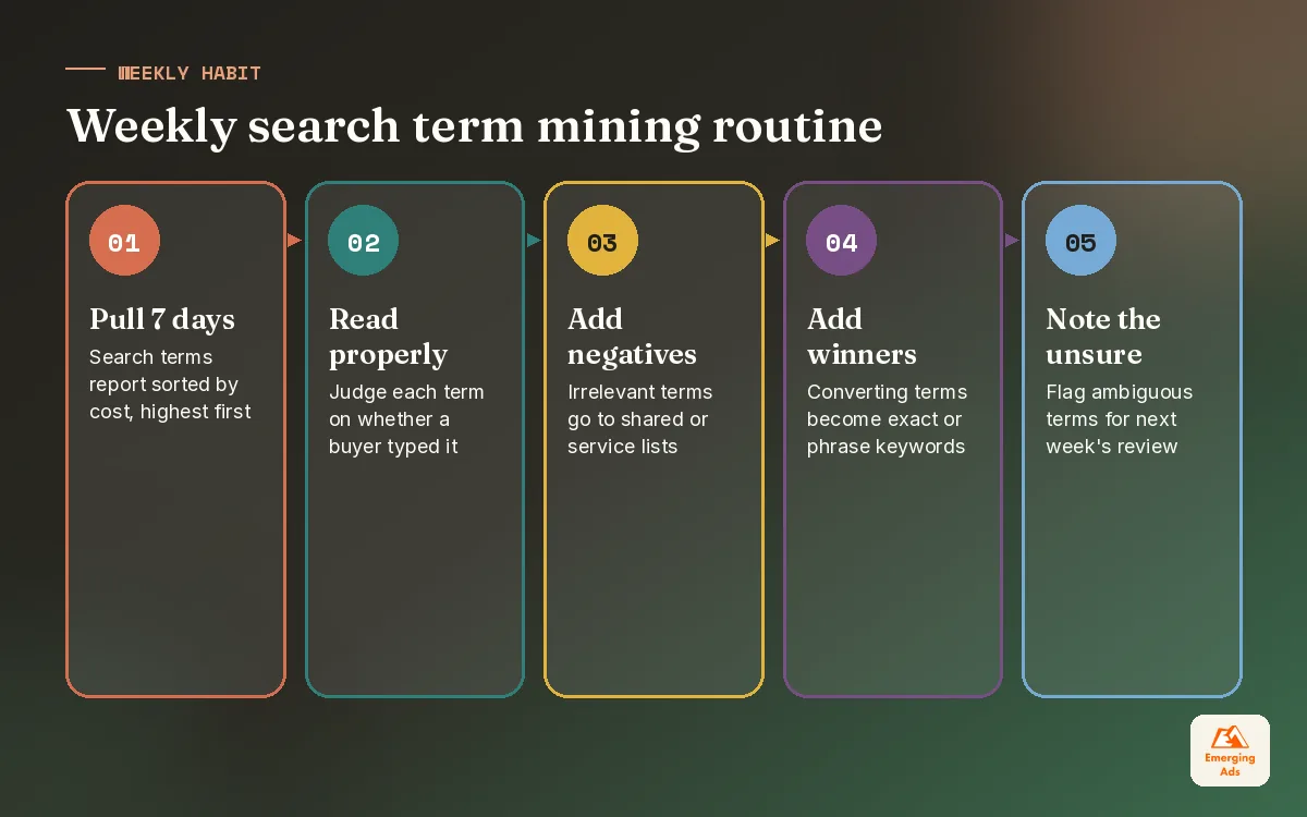 Step by step weekly search term mining routine for Google Search ads negative keywords