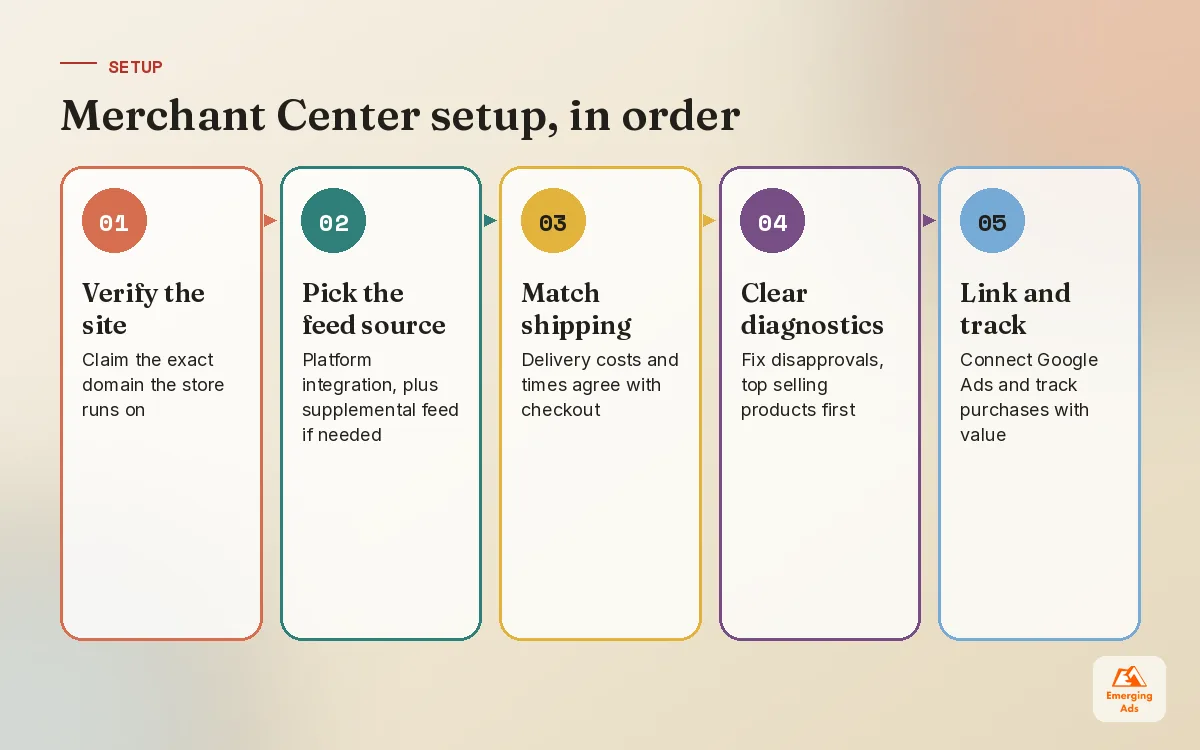 Step by step Google Merchant Center setup for Google Shopping ads