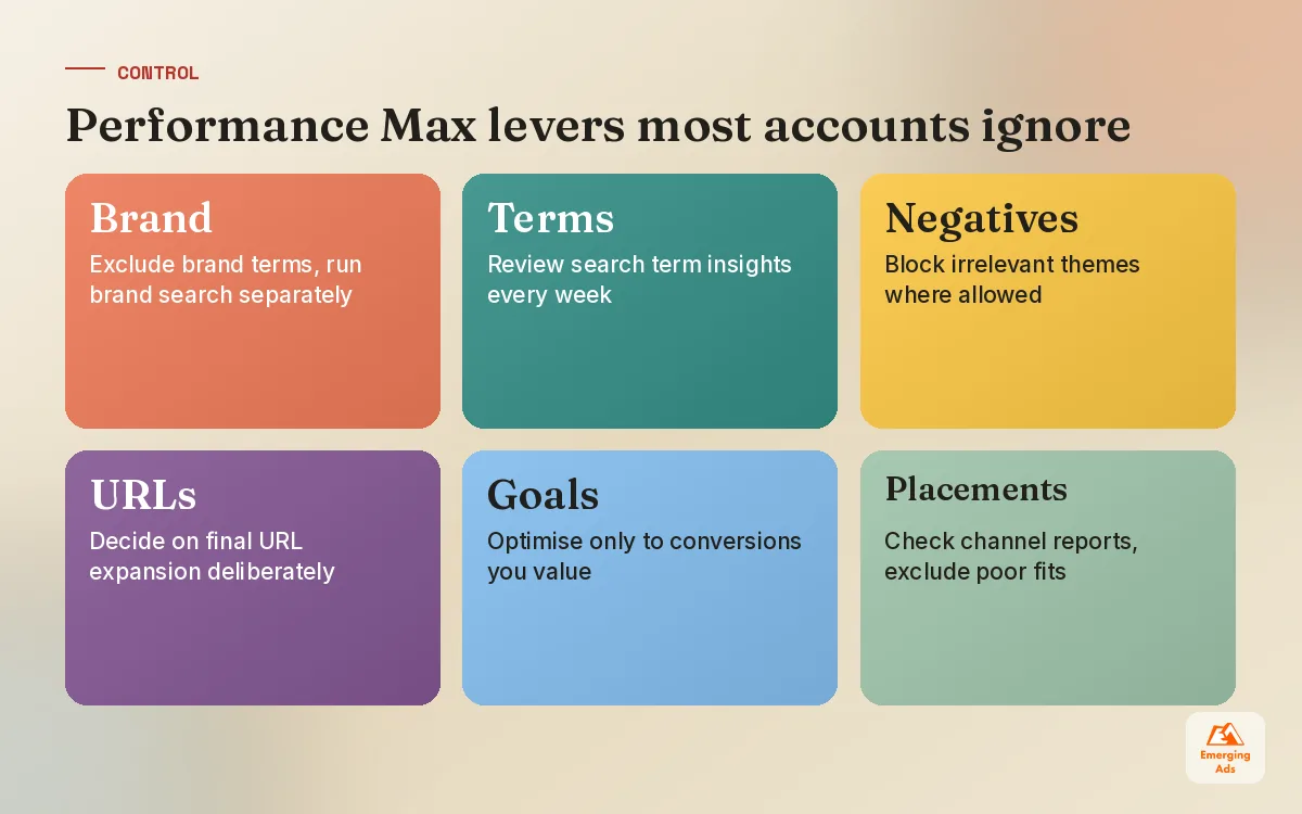 Tiles showing six control levers available in Performance Max campaigns
